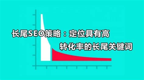 关键词自然优化的策略与实践插图
