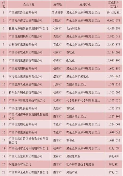 广西关键词排名外包，助力企业网络营销的新动力插图