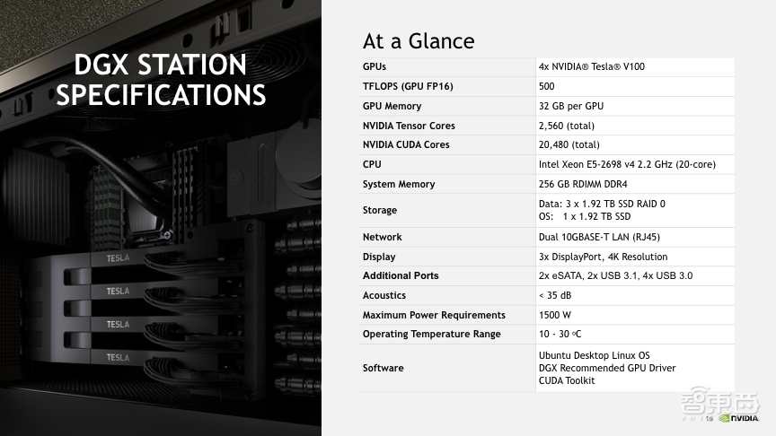 高性能GPU服务器的配置之道，如何搭建一台高效的GPU服务器？选择专业级NVIDIA Tesla或Quadro系列处理器，确保内存容量、计算能力及带宽等关键指标。选用多核CPU如Intel Xeon 或 AMD EPYC以增强处理性能；ECC内存和冗余电源设计则能提升系统稳定性和数据安全。合理搭配这些硬件组件，可打造出高效稳定的GPU服务器集群。插图