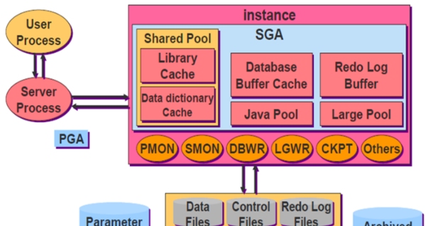 关系数据库的特点插图