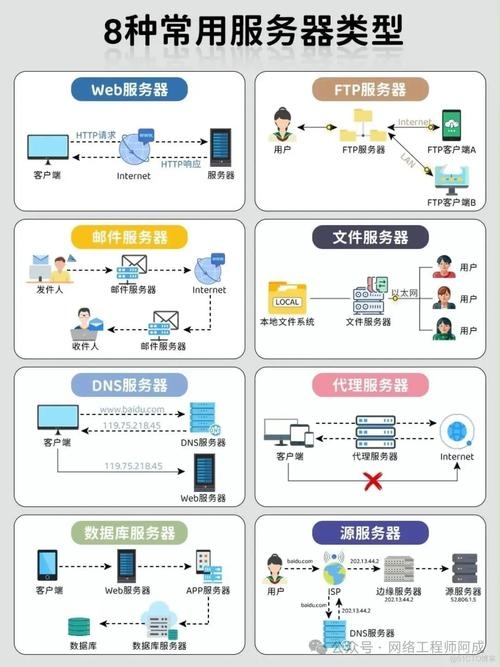 广州市荔湾区网络服务器的发展与重要性插图