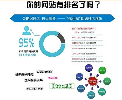 广州市SEO推广公司推荐，星云在线等领先企业助力网络营销。插图