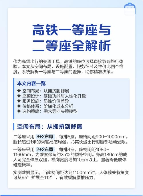 高铁座位类型解析,一等座与二等座的差异及价格,com域名注册费用解读。插图 高铁座位类型解析,一等座与二等座的差异及价格,com域名注册费用解读。插图