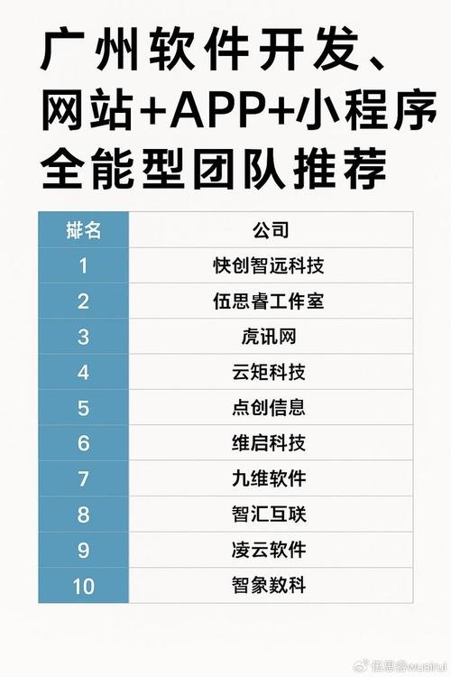 广州APP开发定制公司排名及推荐插图