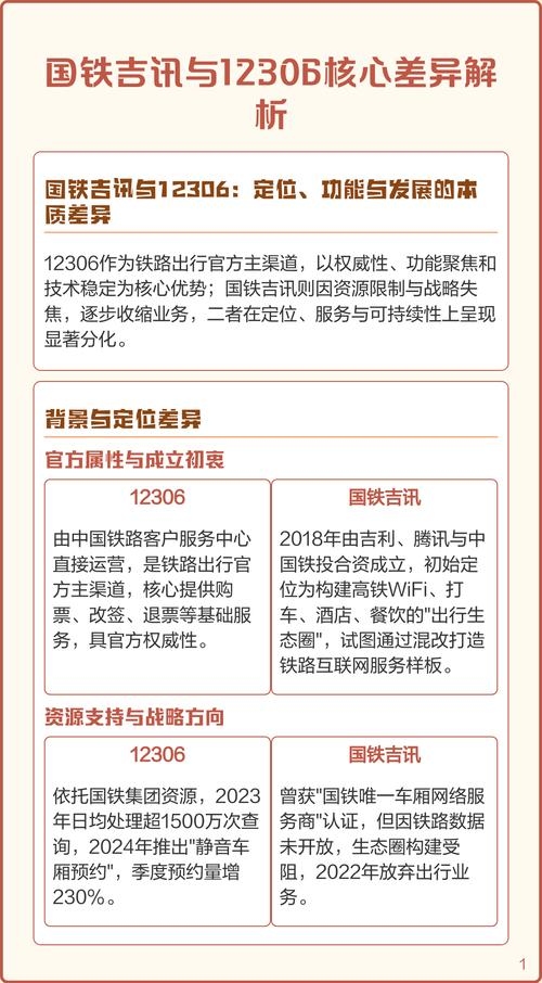 国铁吉讯与官方铁路售票平台之区别插图