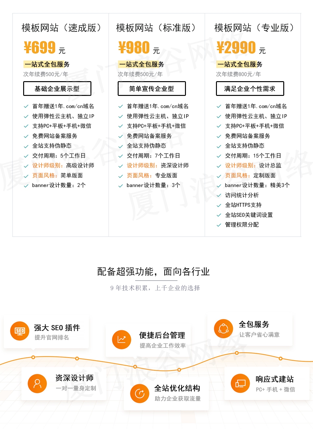 广西响应式网站建设解析，H5技术与优质体验的关键要素及推荐平台插图