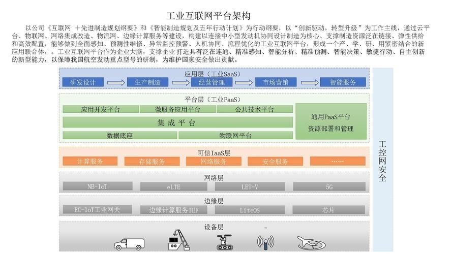 工业互联网平台架构五层解析插图