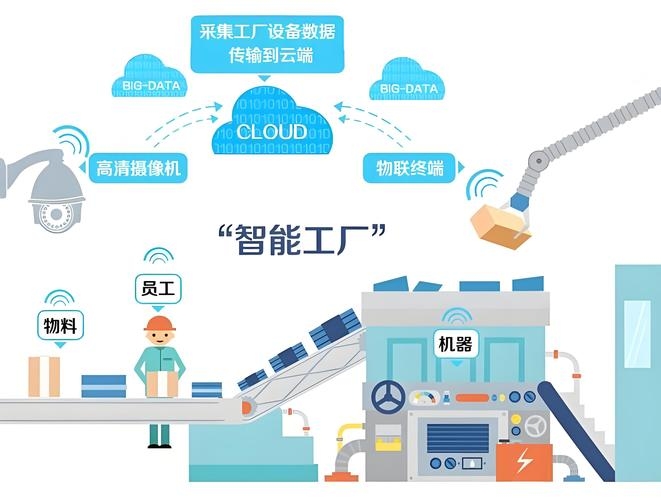 工业互联网平台驱动源头探究插图