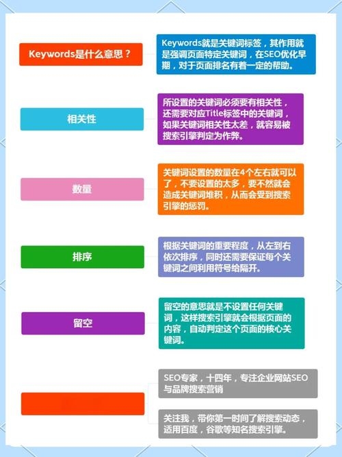 关于网站关键词放置数量的探讨插图 关于网站关键词放置数量的探讨插图