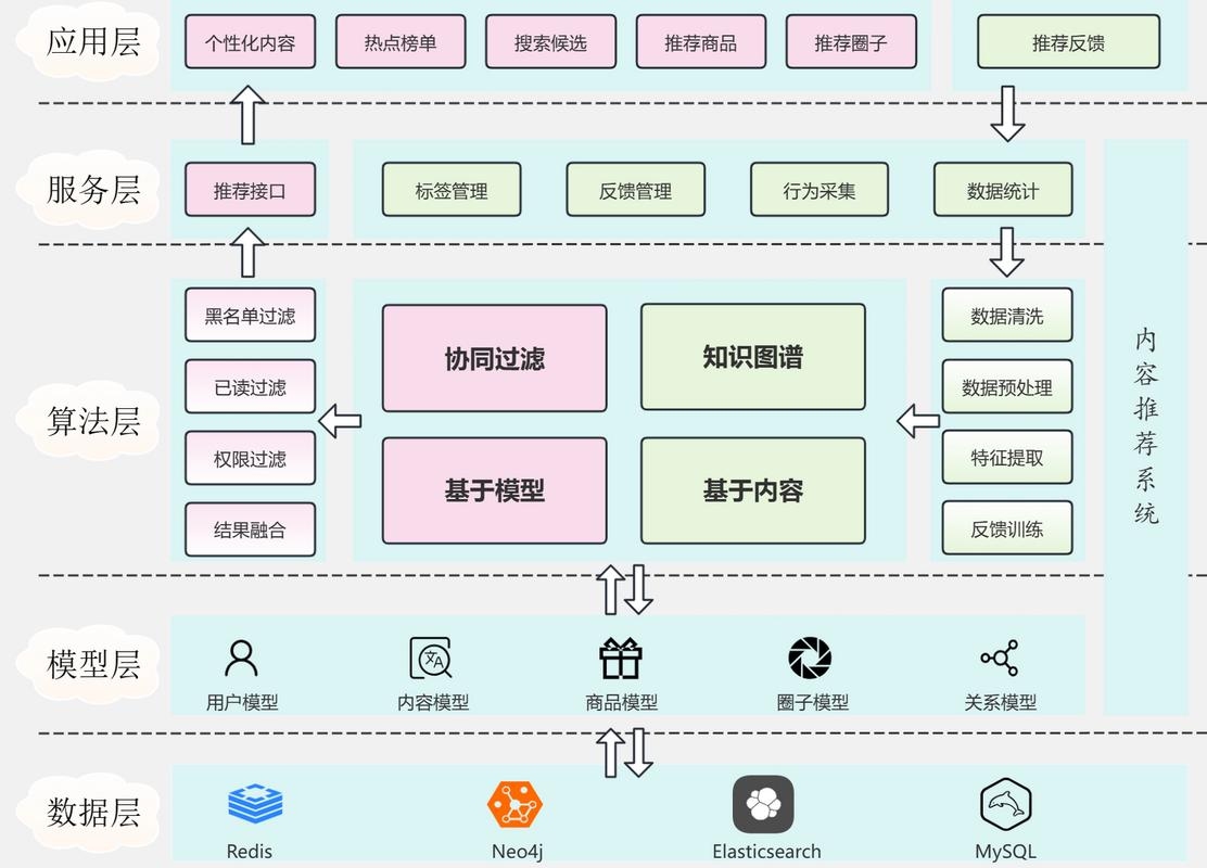 关于网站制作工具和平台的选择与推荐，CMS系统、思维导图在线工具及优质网站建设公司介绍插图