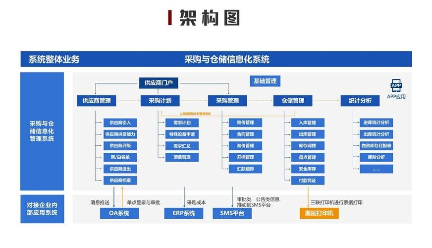 供应链管理系统功能的重要性与优势插图