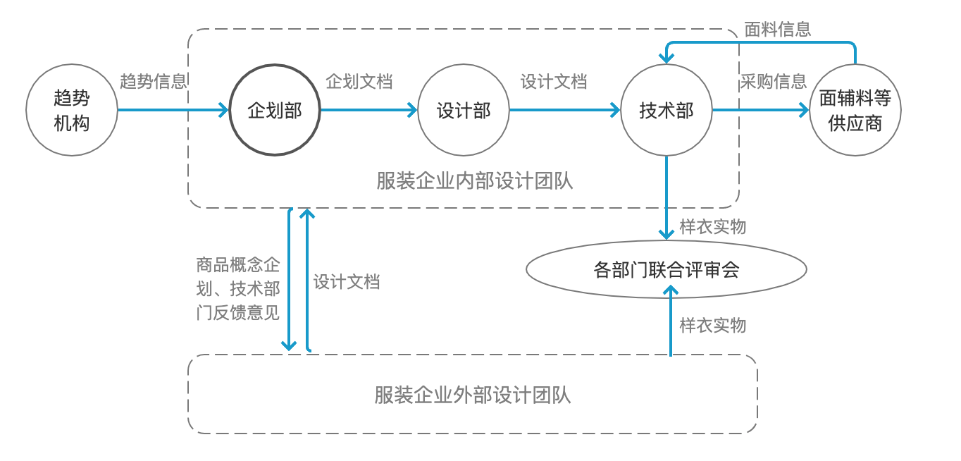 供应链管理系统设计与实现的探索插图