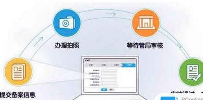 关于域名备案的管理部门解析插图 关于域名备案的管理部门解析插图