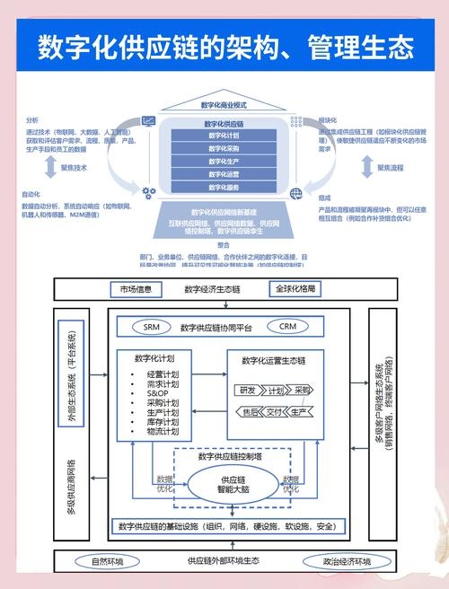 供应链平台搭建方案插图
