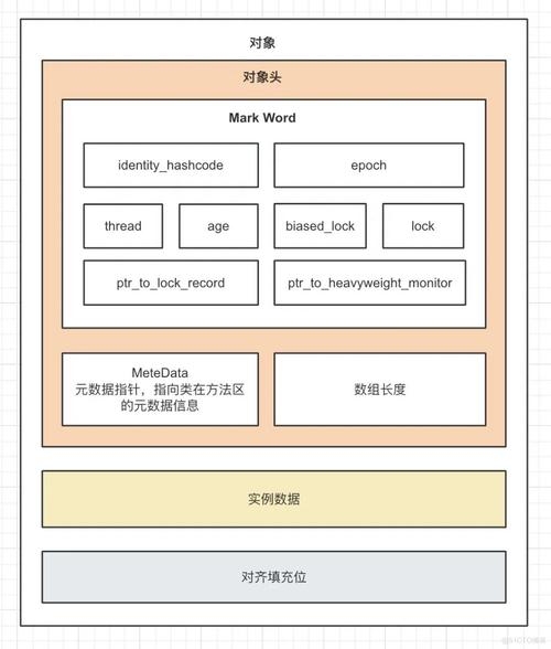 关于V圈Java的意思解析插图