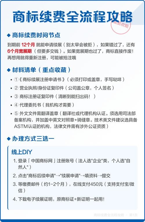 关于net域名的续费流程与注意事项插图