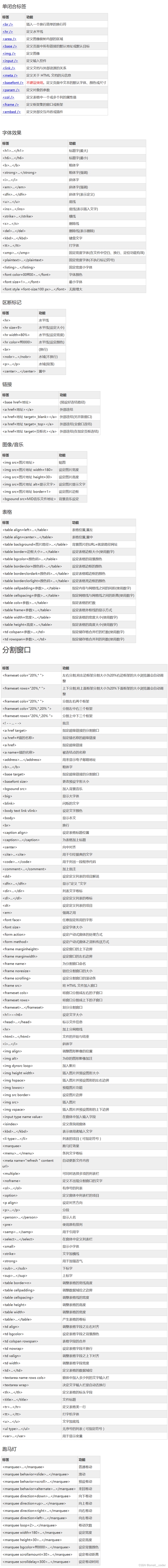 关于HTML元素marginwidth和滚动条的使用及标签详解插图