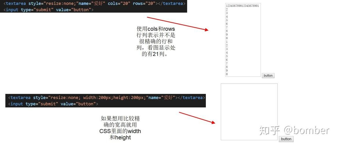关于textarea标签属性介绍及用法说明插图 关于textarea标签属性介绍及用法说明插图