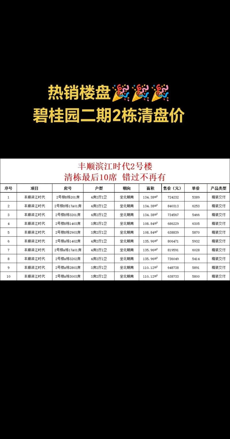 关于桂园精品网站与保障房入住的最新资讯，建设费用、开发商信息及入学地段划分等详解。插图