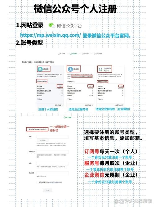 公众号注册攻略插图