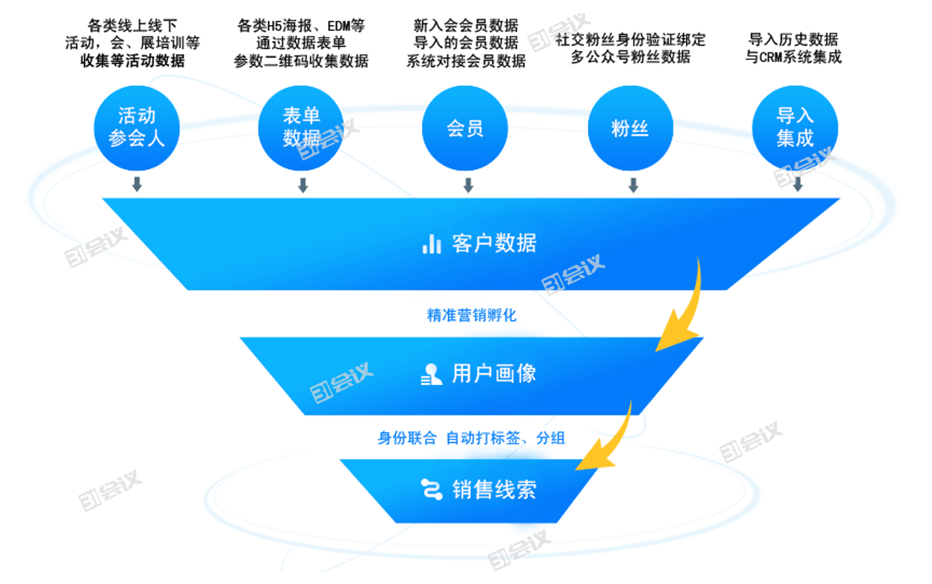 工作流管理与优化，企业协同效率的助推器插图