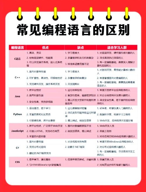 各种编程语言的区别插图