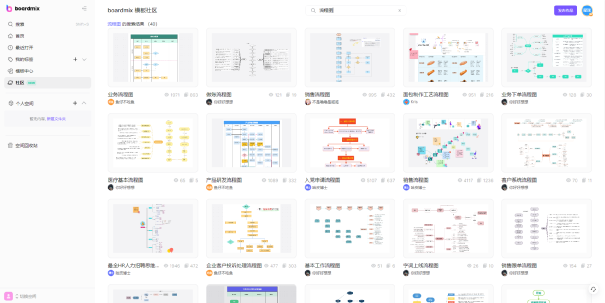 海报模板下载与设计软件集合，快速在线制作，涵盖多种风格与需求插图