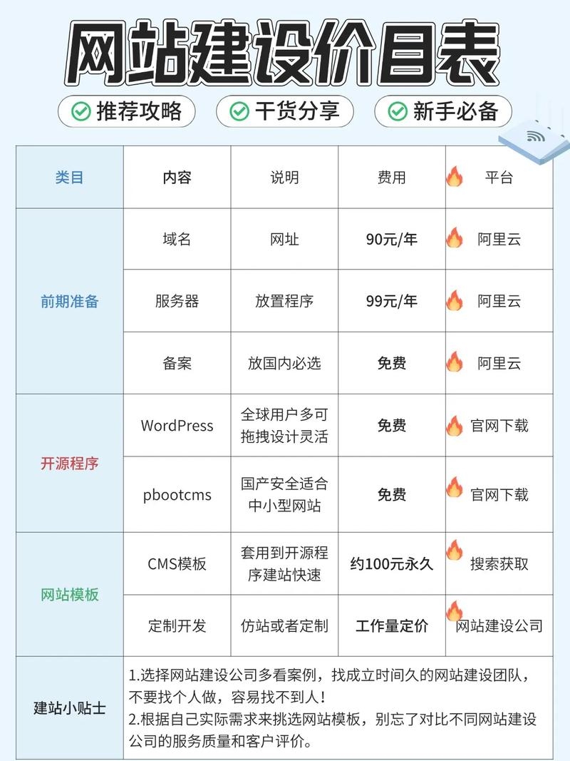 湖北平台网站建设报价详解插图