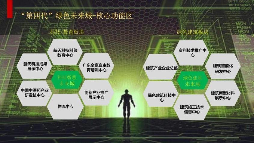 环保网站的设计与实现，构建绿色数字空间的关键要素插图