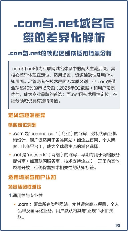 好的域名选择攻略,后缀与服务商对比推荐插图 好的域名选择攻略,后缀与服务商对比推荐插图