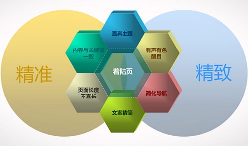 呼和浩特百度SEO，打造本地搜索引擎优化战略插图