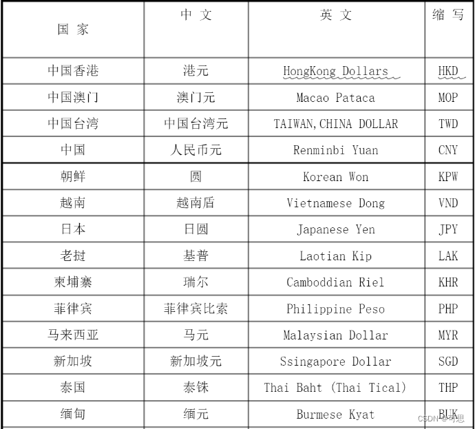 会计符号与货币详解，标记、税率及美元代码揭秘插图