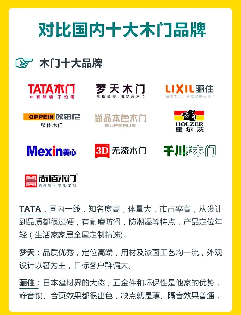 黑龙江SEO排名及木门品牌推荐解析插图