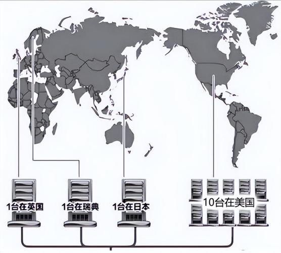 互联网的基石，13台根服务器分布探秘插图