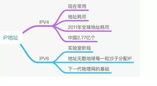 互联网独立IP及内网知识详解，概念、查看方法与网络管理插图