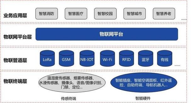互联网服务平台建设的扩展性探讨插图 互联网服务平台建设的扩展性探讨插图