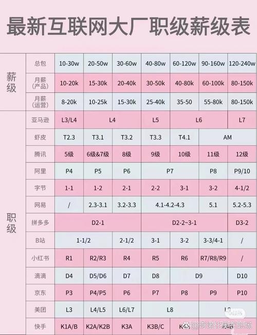 互联网公司职级薪级对照表详解插图