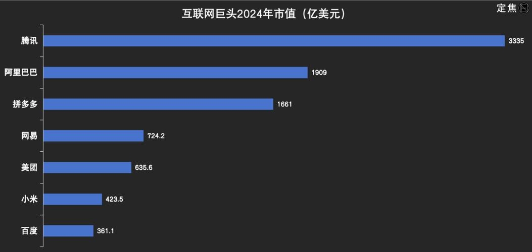 互联网公司知名度排名与地域影响力分析，腾讯、网易等在广州的崛起与挑战插图