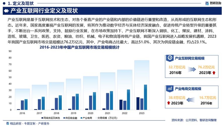 互联网行业的现状与未来展望插图