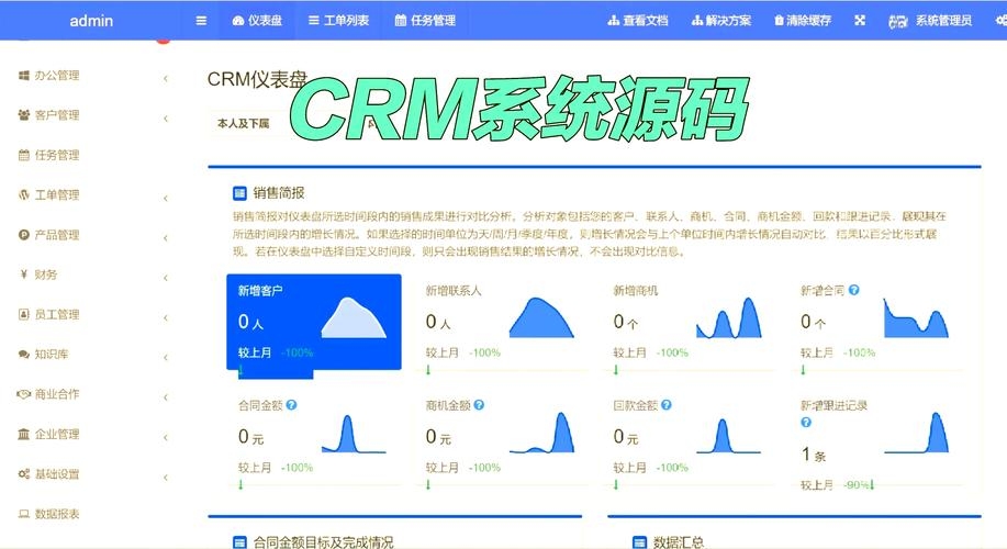 互联网企业经营报表与CRM系统发展概况,阿里巴巴经营状况解读插图 互联网企业经营报表与CRM系统发展概况,阿里巴巴经营状况解读插图