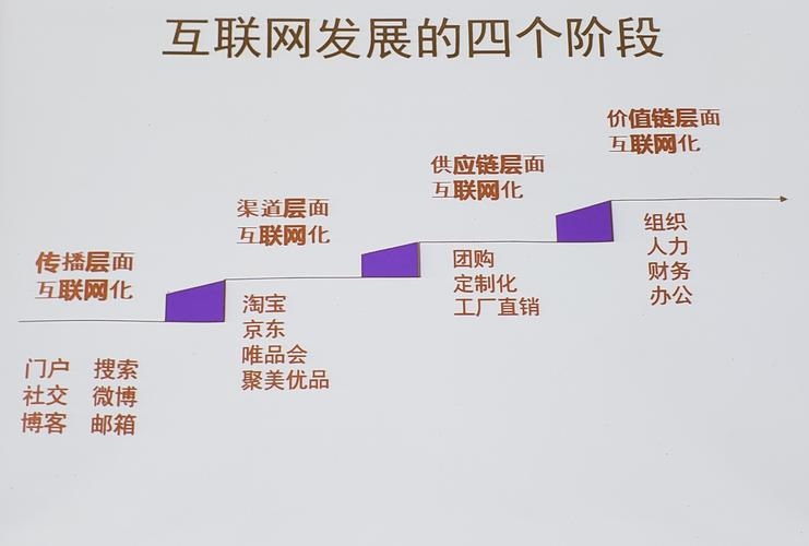 互联网新含义,互联网+展现创新发展趋势与应用形态。插图 互联网新含义,互联网+展现创新发展趋势与应用形态。插图
