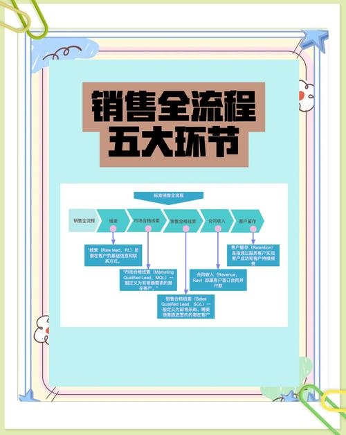 互联网销售产品,如何做到极致与高效?插图 互联网销售产品,如何做到极致与高效?插图