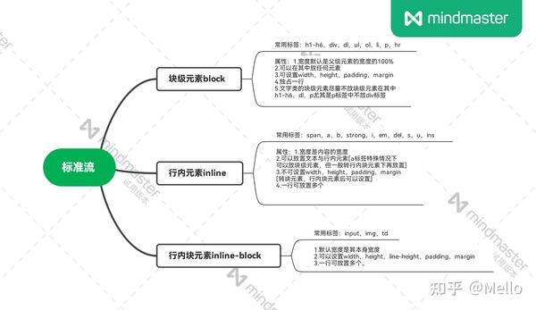 行内块元素标签大全插图