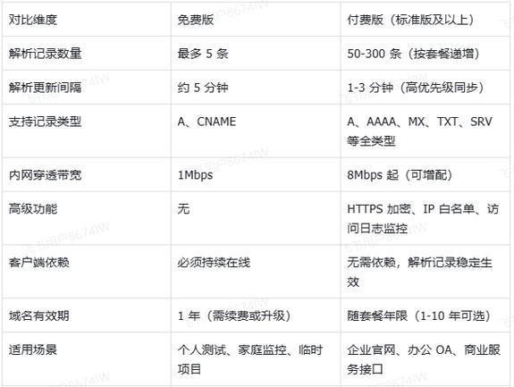 花生壳加密壳域名，探索与应用插图