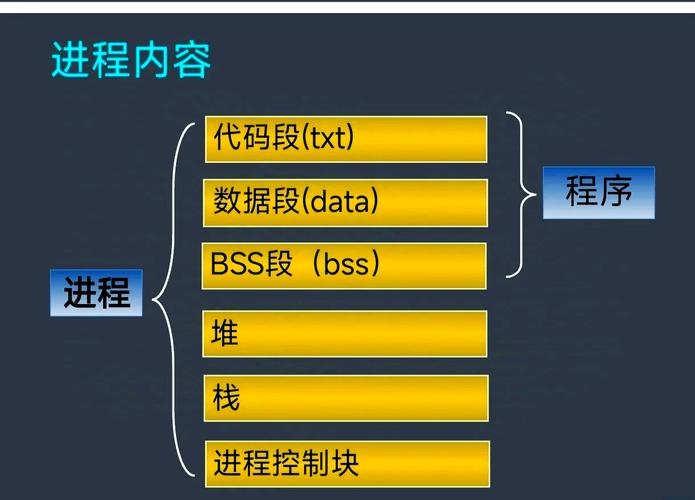 后台进程的服务主机，解析其核心功能与重要性插图