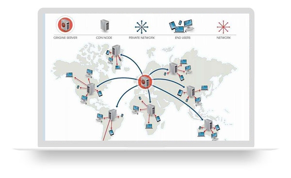 海外服务器CDN，优化网络连接与高效数据传输插图