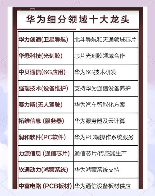 华为服务器概念股，聚焦算力与合作的龙头企业插图