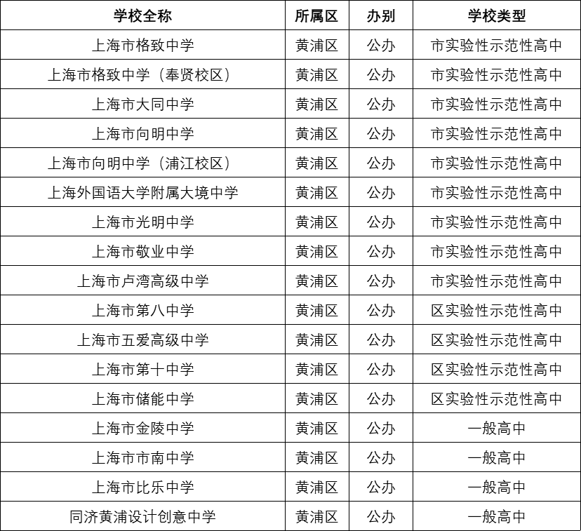 海外加速神器，十大免费利器一览插图
