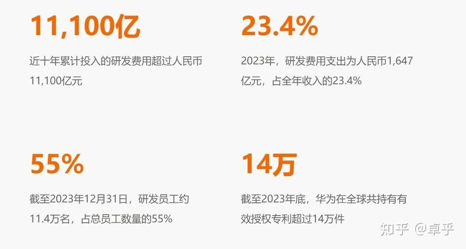 华为视频直播开发费用解析插图