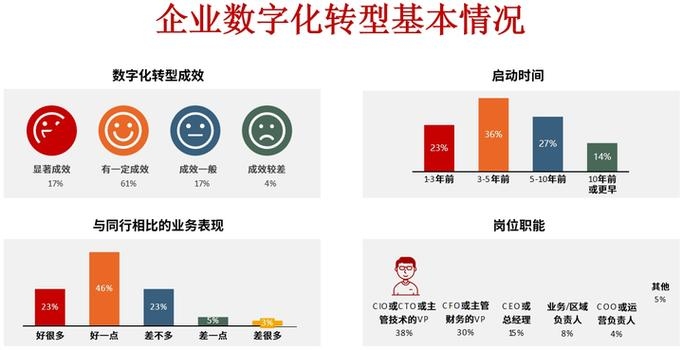 海外VPS服务器推荐，选择指南与优势分析，助力企业数字化转型。插图